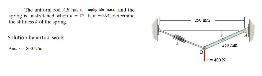 Solved The uniform rod AB has a negligible mass and the | Chegg.com