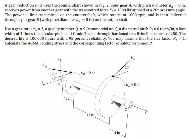 Solved A gear reduction unit uses the countershaft shown in | Chegg.com