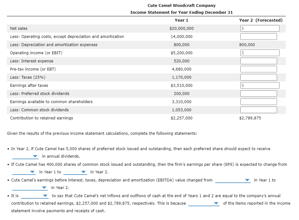 Given the results of the previous income statement calculations, complete the following statements:
- In Year 2, if Cute Came