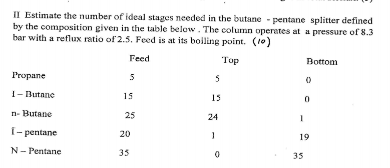 Solved II Estimate the number of ideal stages needed in the | Chegg.com