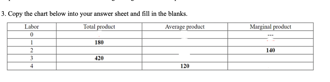 Solved 3. Copy the chart below into your answer sheet and | Chegg.com