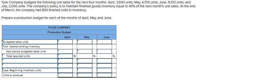 Solved Tyler Company budgets the following unit sales for | Chegg.com