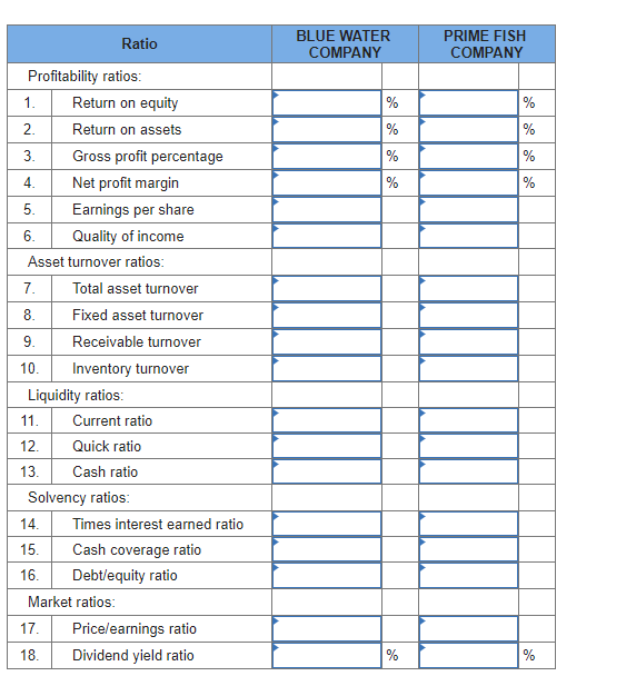 Solved P13-4 (Algo) Computing Ratios and Comparing | Chegg.com