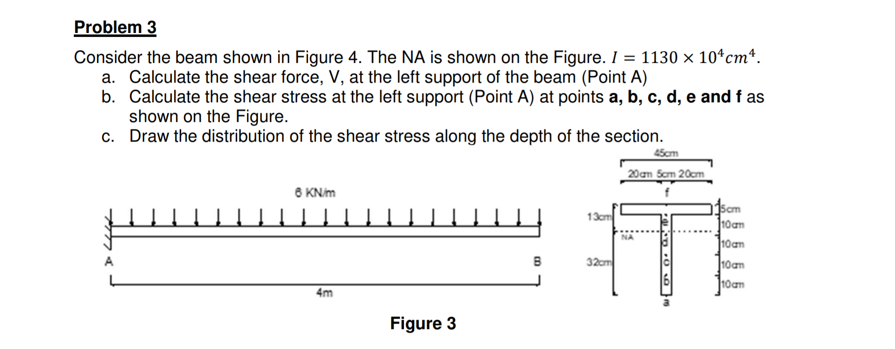 Solved Problem 3 = 9 Consider the beam shown in Figure 4. | Chegg.com