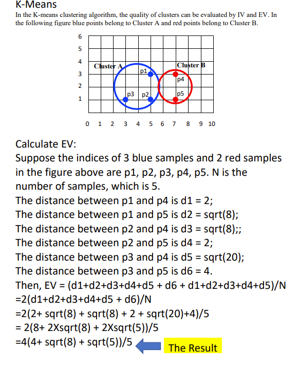 Solved For the K-means clustering algorithm, the quality of | Chegg.com