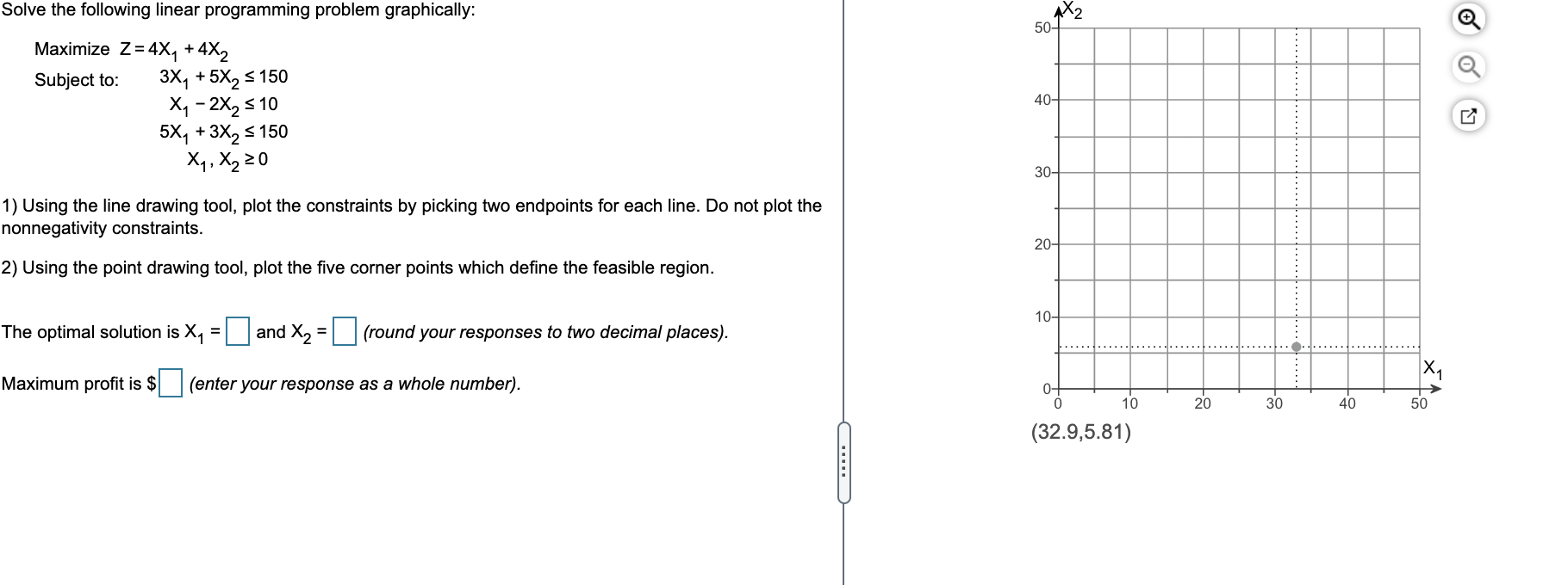 Solved M2 50+ Solve the following linear programming problem | Chegg.com