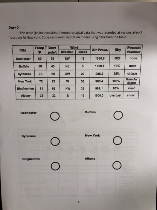 Solved Station Model Exercise Spaced throughout the country,