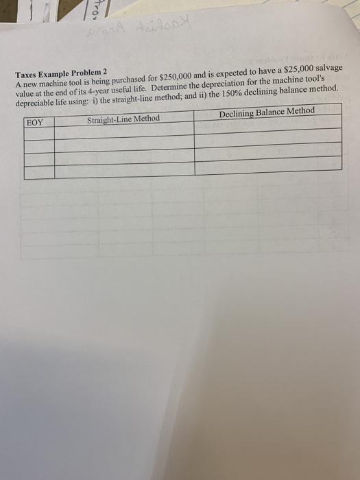 Taxes Example Problem Solved Taxes Example Problem 2 A new machine tool is being | Chegg.com