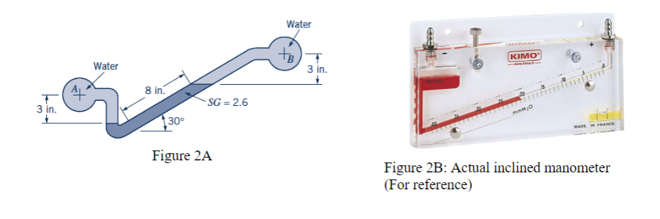 solved-for-the-inclined-tube-manometer-shown-in-fig-2a-the-chegg