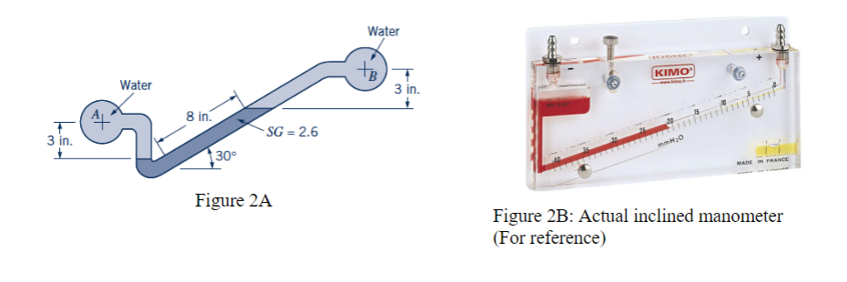 Solved For The Inclined Tube Manometer Shown In Fig. 2A, The | Chegg.com