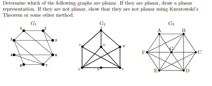 Solved Determine Which Of The Following Graphs Are Planar. | Chegg.com