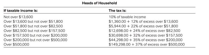 Solved Refer to the individual rate schedules in Appendix C | Chegg.com