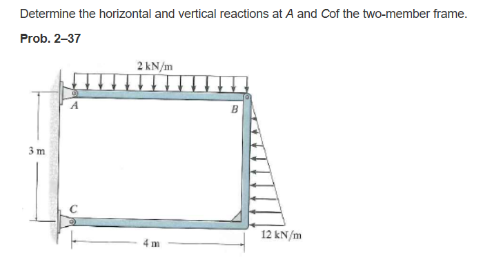 Solved Determine the horizontal and vertical reactions at A | Chegg.com