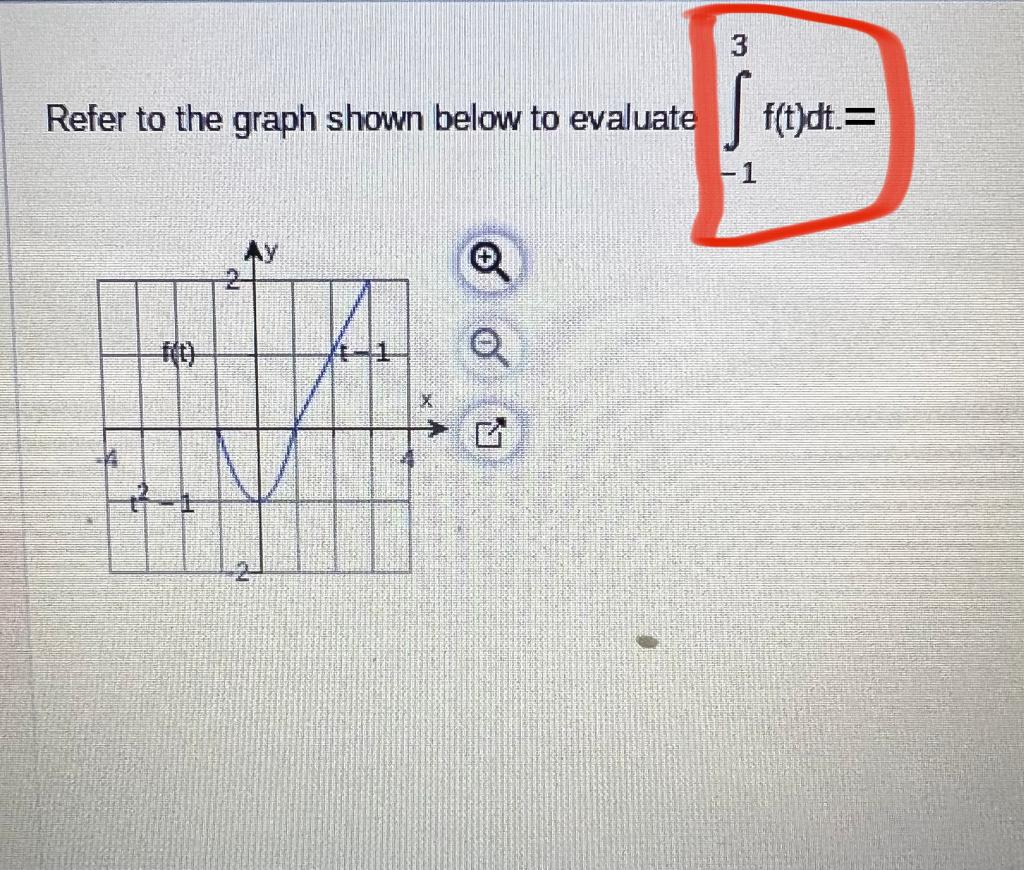 Solved Refer to the graph shown below to evaluate | Chegg.com