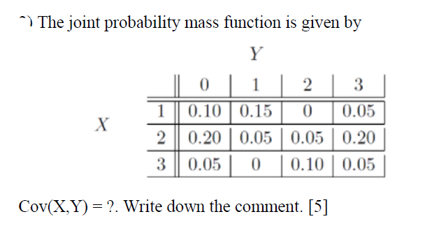 Solved ^) The joint probability mass function is given by Y | Chegg.com