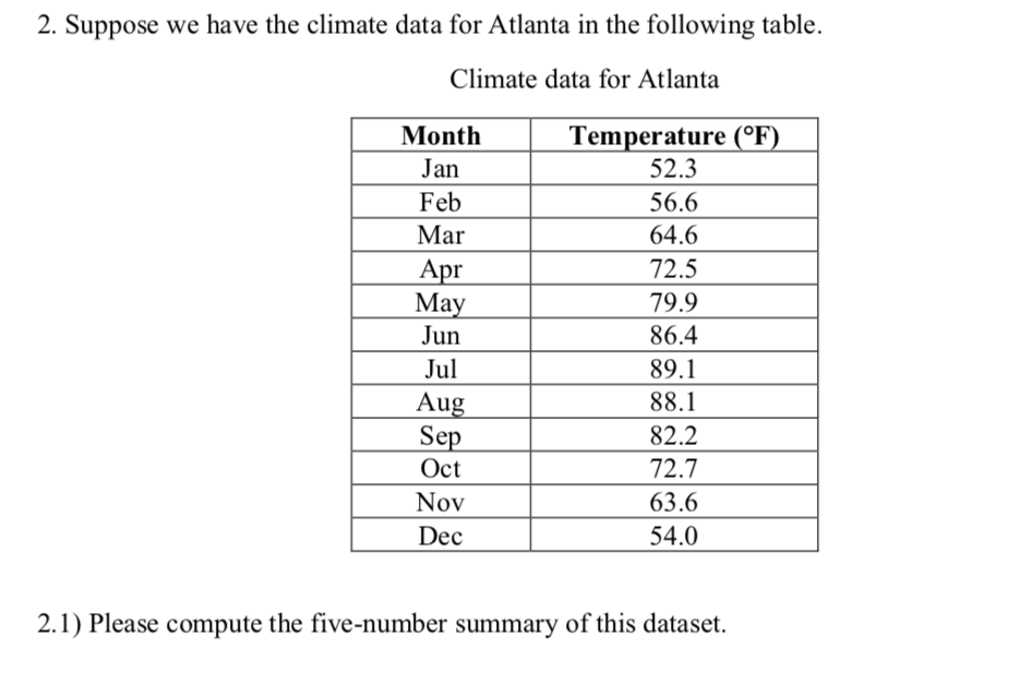 Solved 2. Suppose we have the climate data for Atlanta in | Chegg.com
