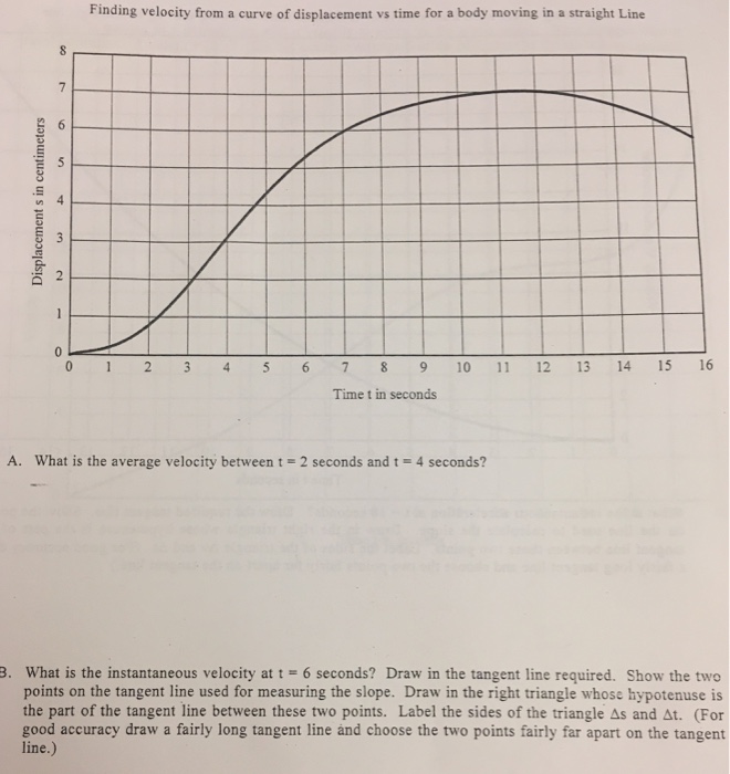 Solved Finding velocity from a curve of displacement vs time | Chegg.com