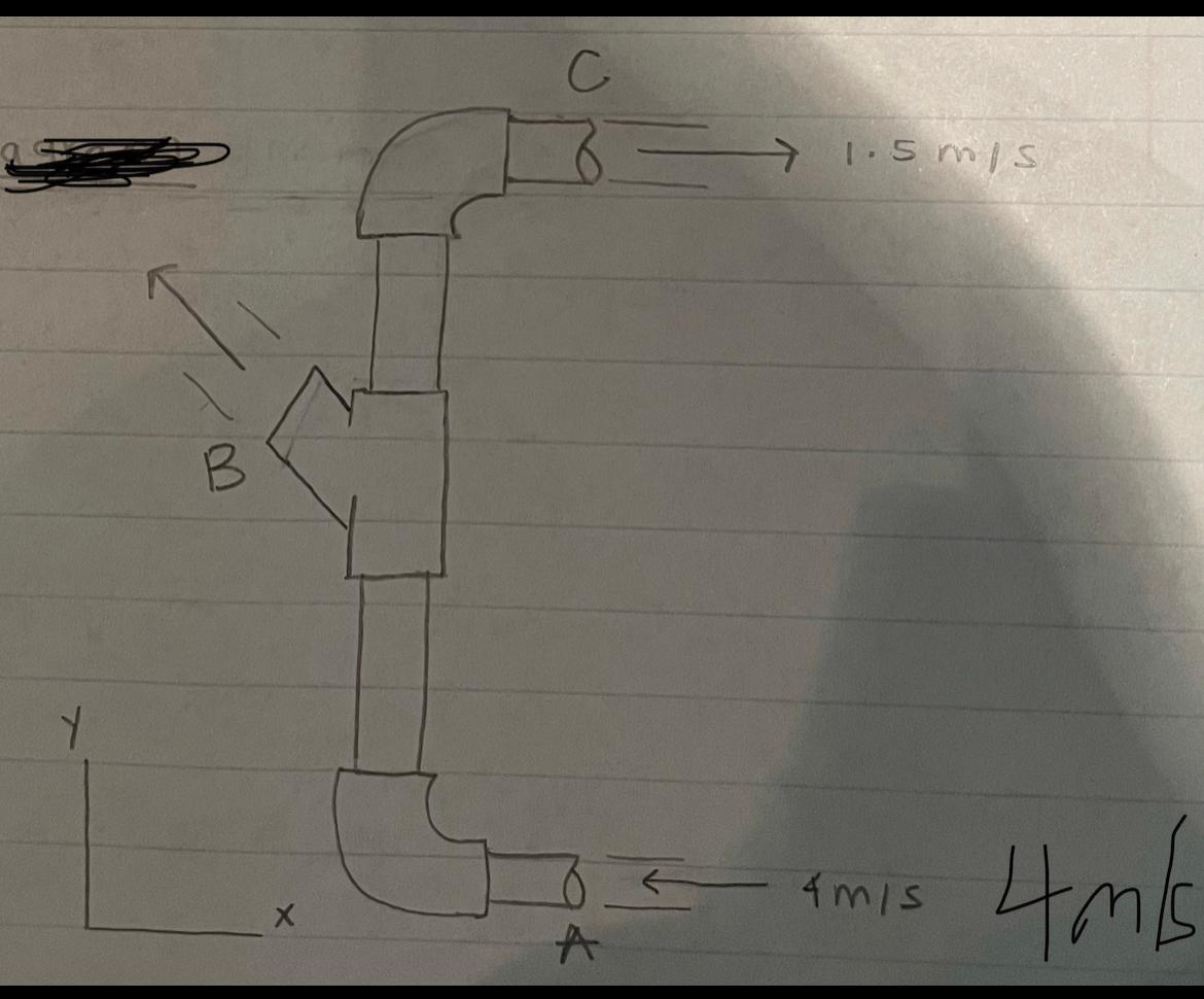 Solved The following bend lies in the horizontal plane. - | Chegg.com