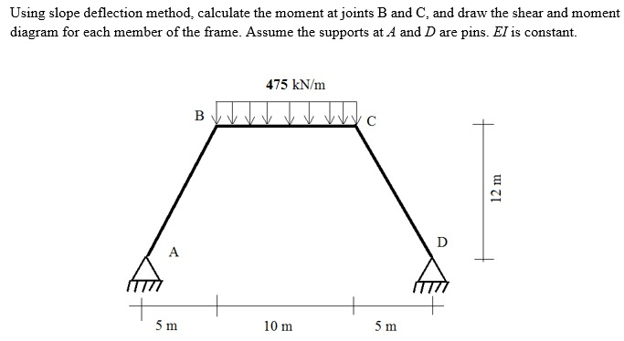 Solved Using slope deflection method, calculate the moment | Chegg.com