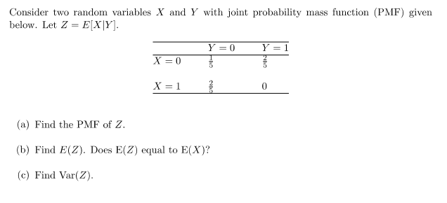 Solved Consider two random variables X and Y with joint | Chegg.com