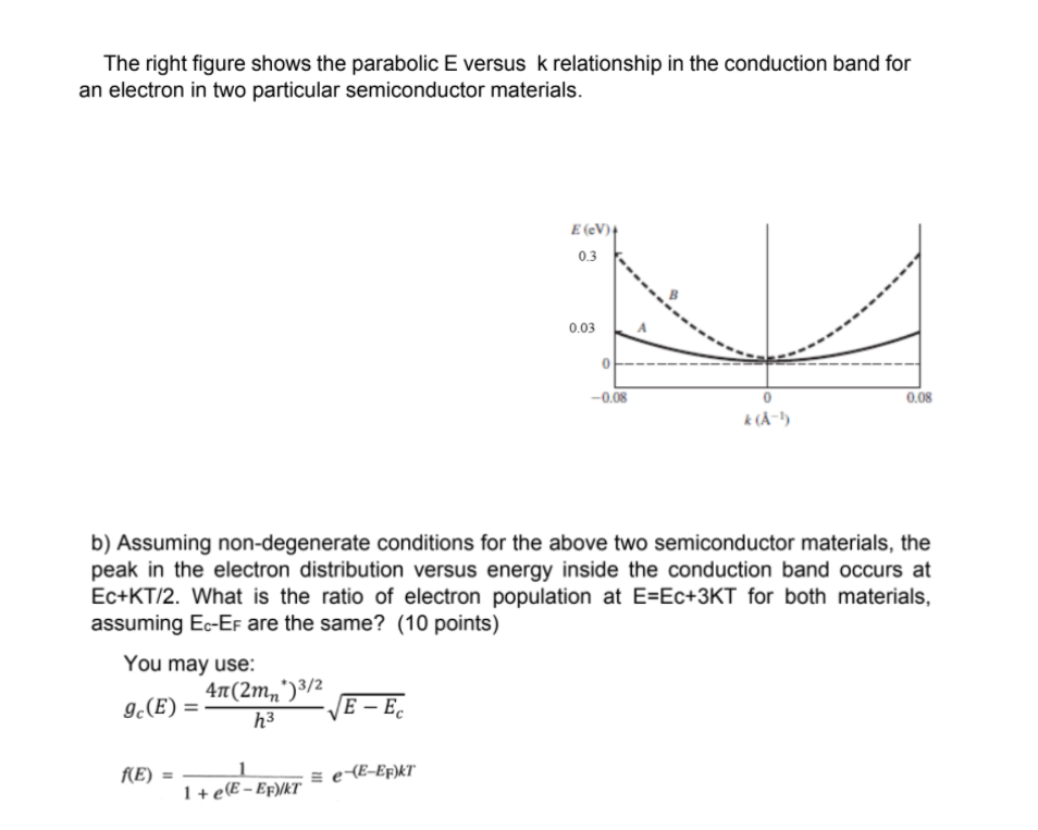 Solved The right figure shows the parabolic E versus k | Chegg.com