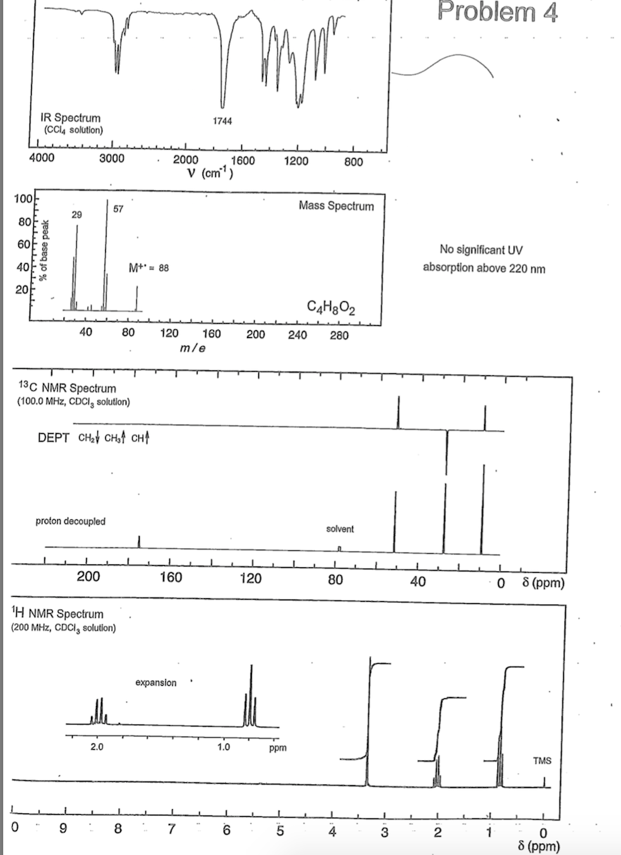 Solved Spectroscopy Assignment I In each of these problems | Chegg.com