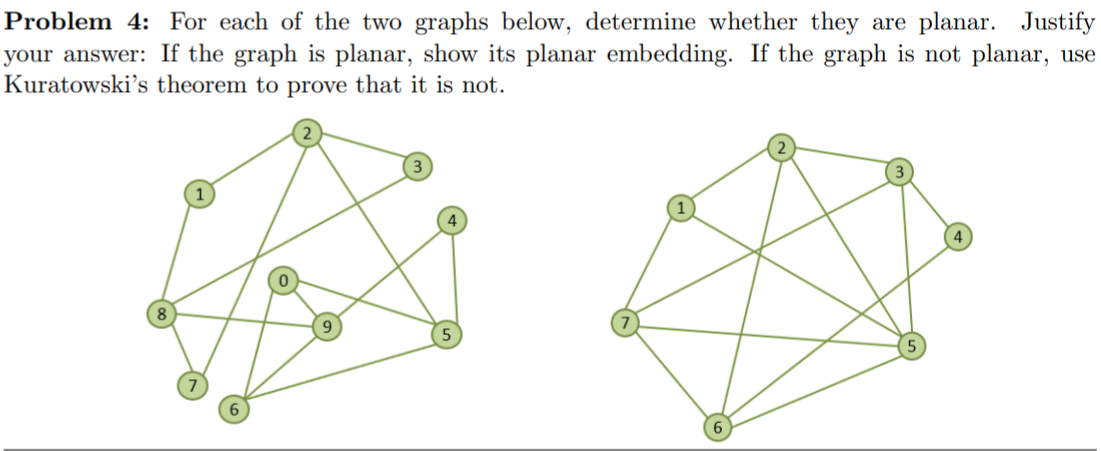 Solved Problem 4: For each of the two graphs below, | Chegg.com