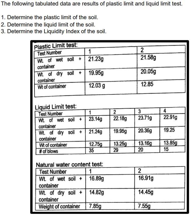 Solved PLASTICITY OF SOIL The following tabulated data are | Chegg.com