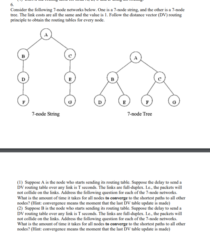 Solved 6. Consider the following 7-node networks below. One | Chegg.com