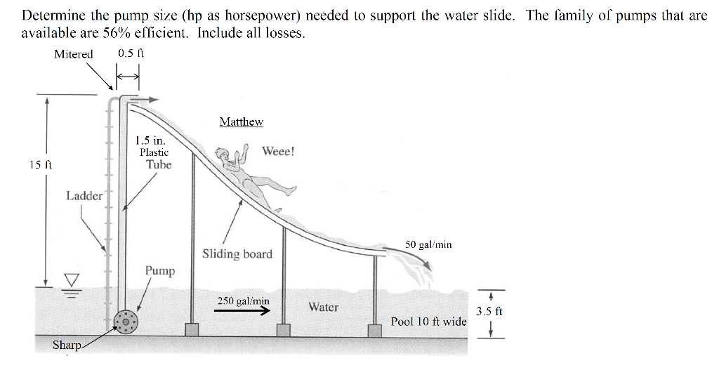 How To Calculate Submersible Pump Hp