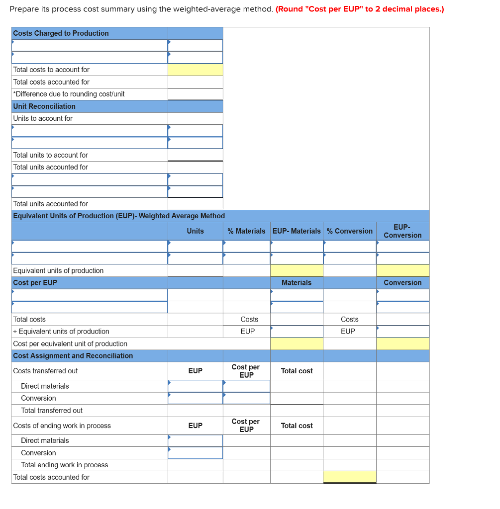 Solved Required information The following information | Chegg.com