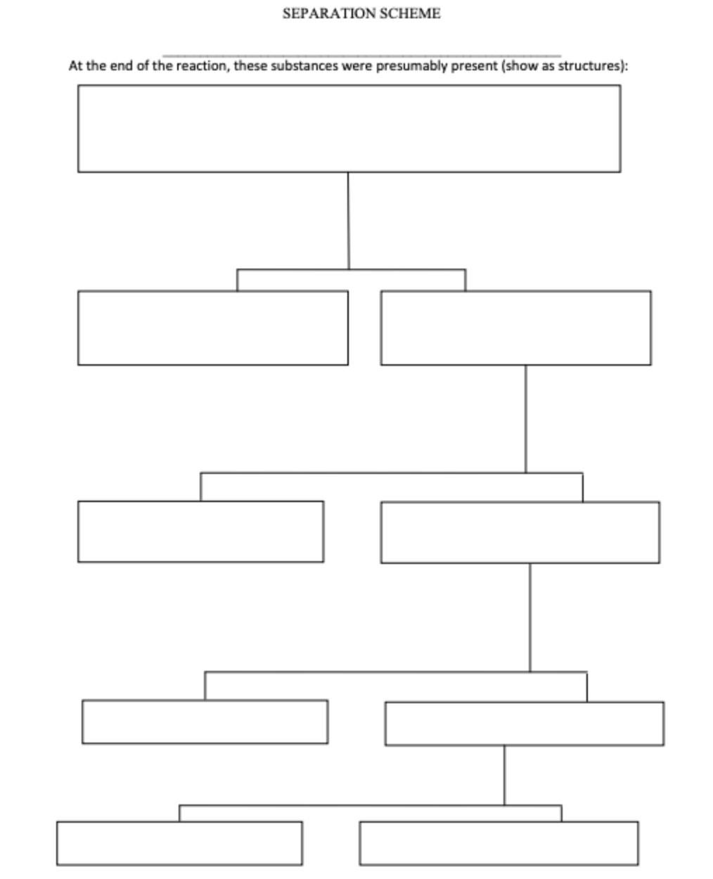 What is the separation scheme for the | Chegg.com