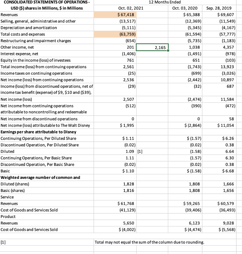 Solved Use the following formulas and the statement of | Chegg.com