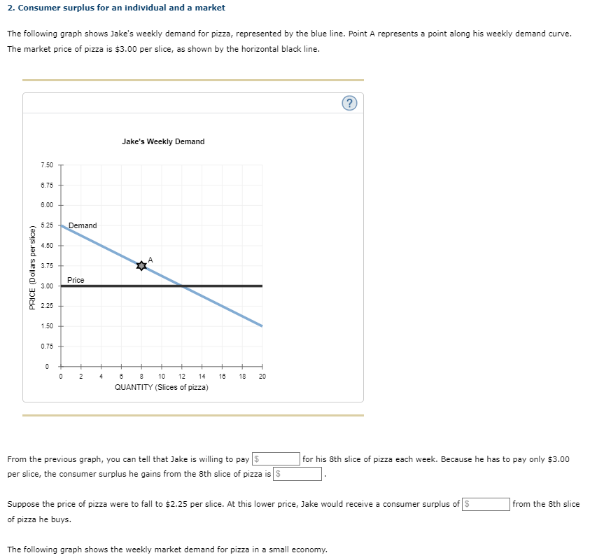 Solved 2. Consumer surplus for an individual and a market | Chegg.com