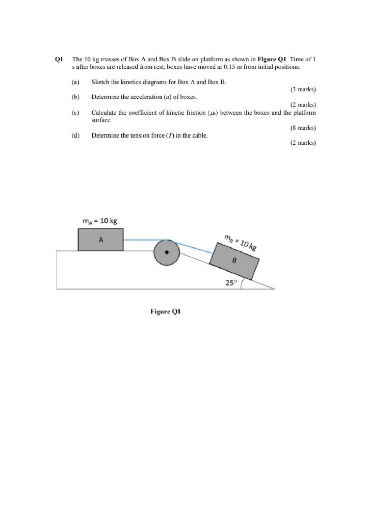 Solved 01 The 10 kg masses of Box A and Box B slide on