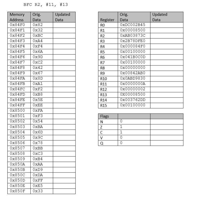 Solved ARM instruction sheets Solve for the correct CPU | Chegg.com