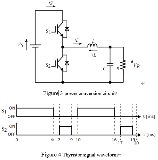 Solved 3. The ON and OFF signals shown in Figure 4 are input | Chegg.com