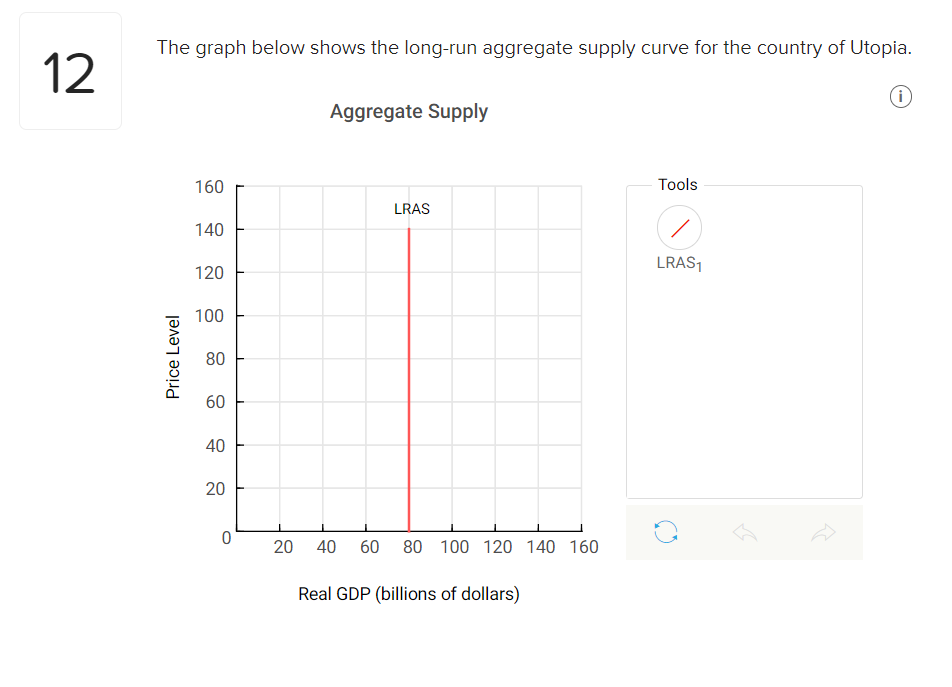 Solved The graph below shows the long-run aggregate supply | Chegg.com