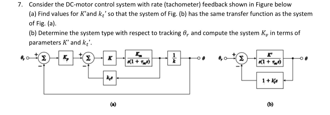 Solved 7. Consider the DC-motor control system with rate | Chegg.com