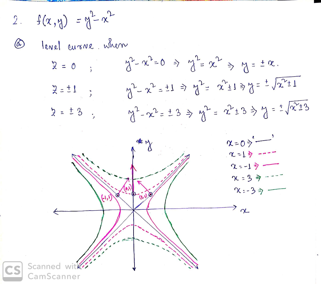 Solved 2 Let F R Y Y2 2 A Sketch On The Same X Chegg Com