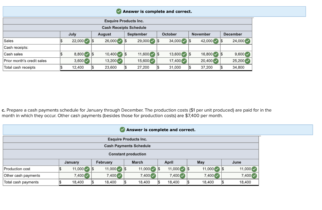 solved-esquire-products-inc-expects-the-following-monthly-chegg