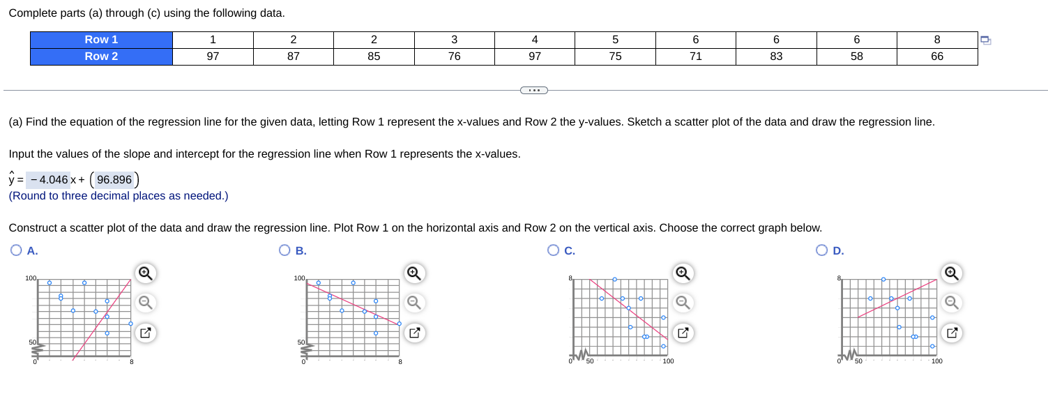Solved (a) Display the data in a scatter plot. Choose the | Chegg.com