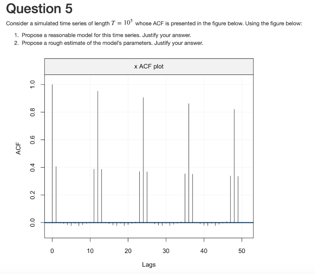 Question 5 Consider a simulated time series of length | Chegg.com