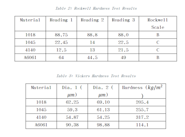 rockwell hardness chart