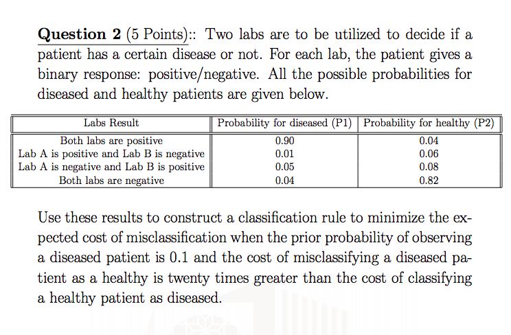 Solved Question 2 (5 Points):: Two labs are to be utilized | Chegg.com