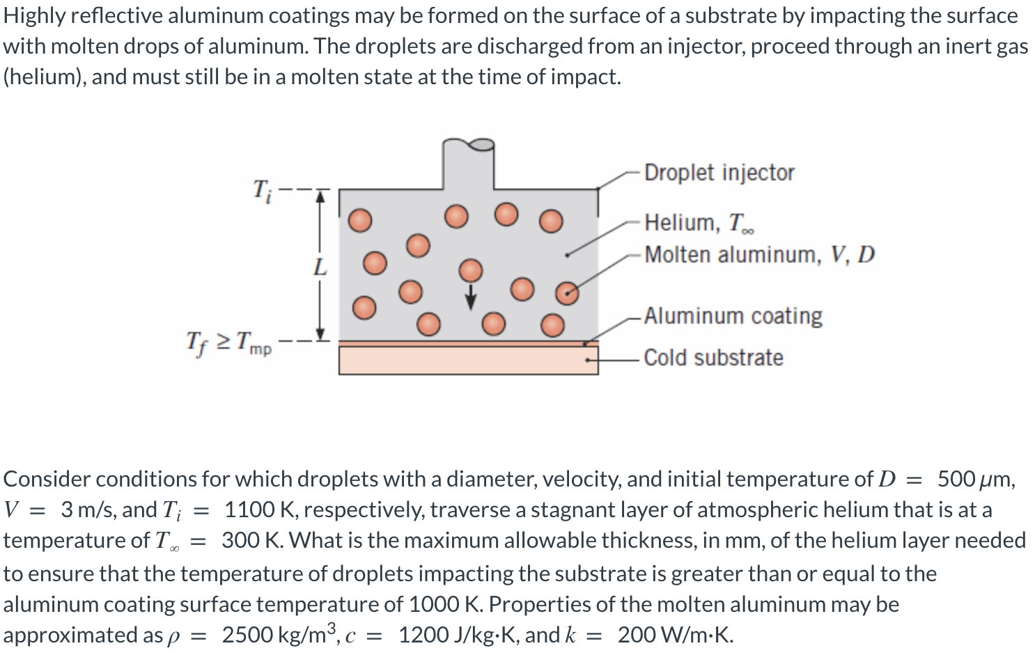 Highly reflective aluminum coatings may be formed on the surface of a substrate by impacting the surface with molten drops of