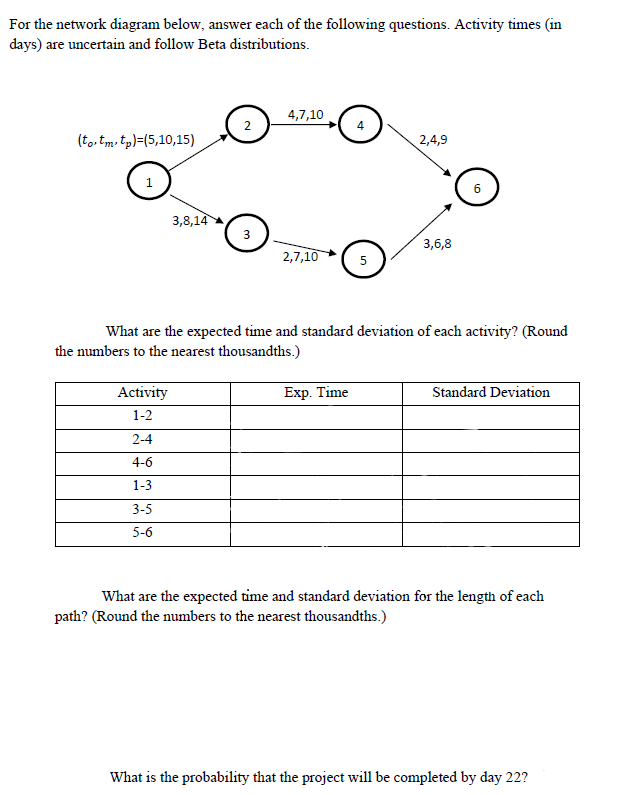 Solved For the network diagram below, answer each of the | Chegg.com