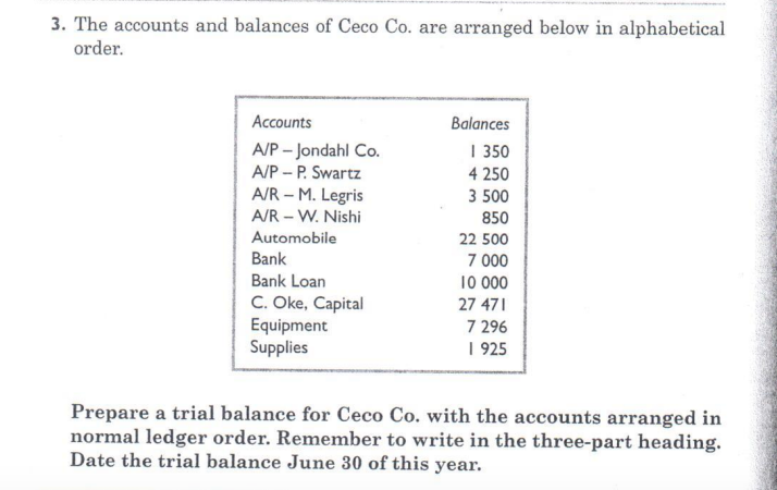 Solved 3. The accounts and balances of Ceco Co. are arranged | Chegg.com