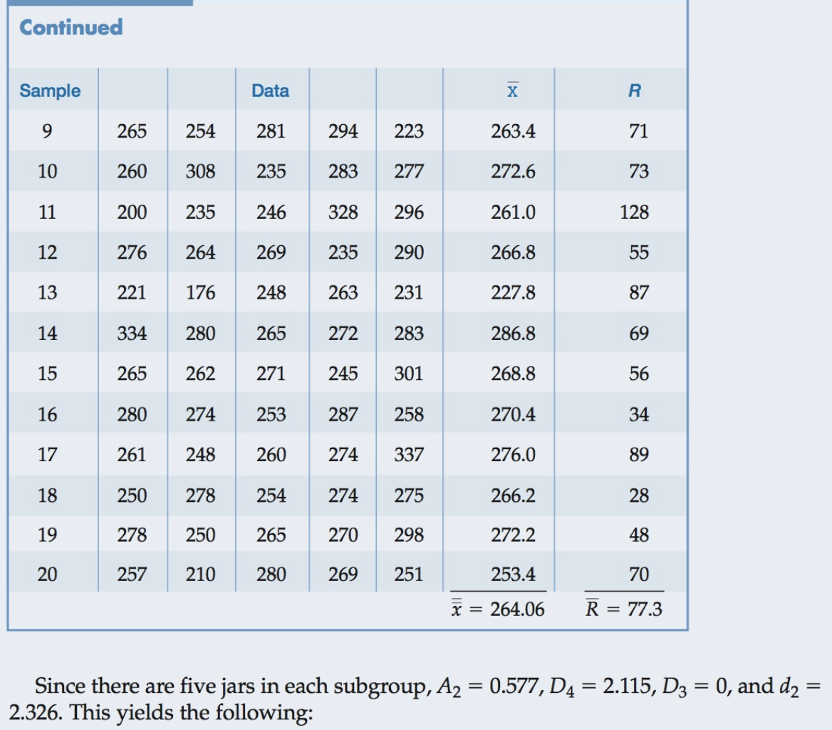 Solved Q2. Text p. 207, Redo Example 5.10, process | Chegg.com
