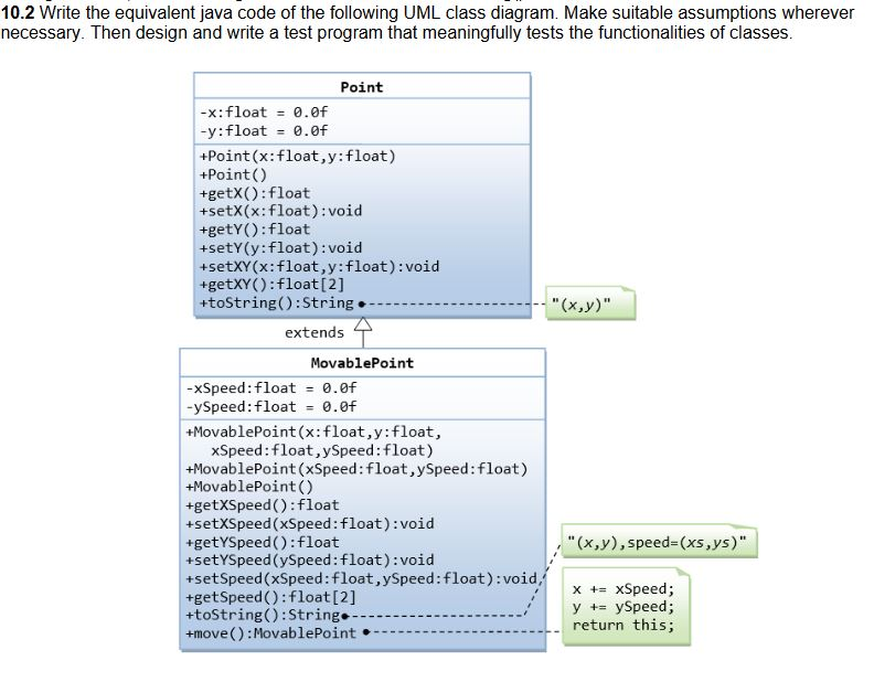 Solved 10.2 Write the equivalent java code of the following | Chegg.com
